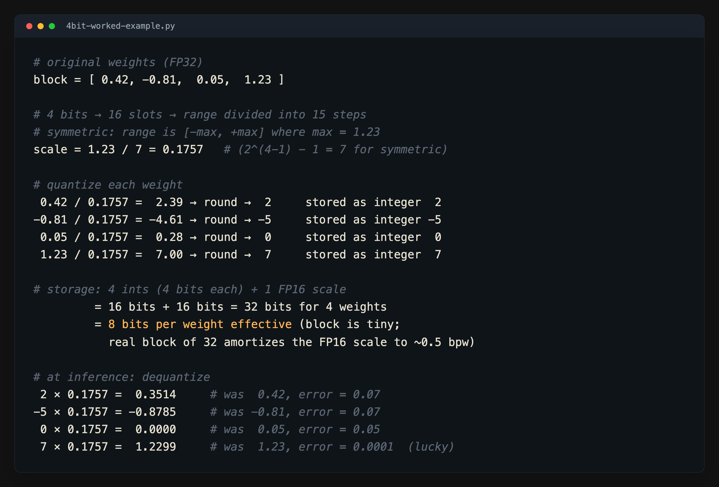 Worked example: quantizing a block of 4 weights at 4-bit precision