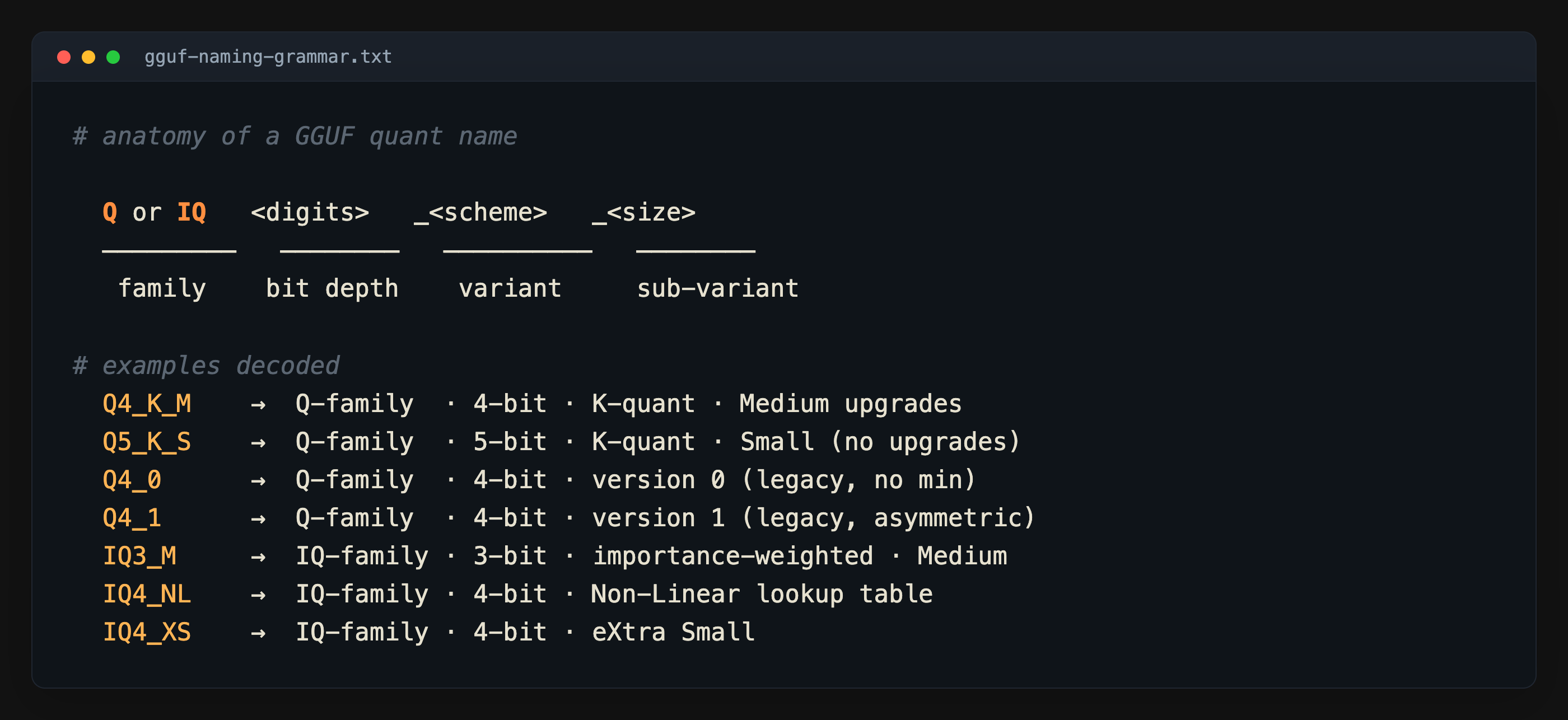 GGUF naming grammar — family, bit depth, scheme, sub-variant tokens explained