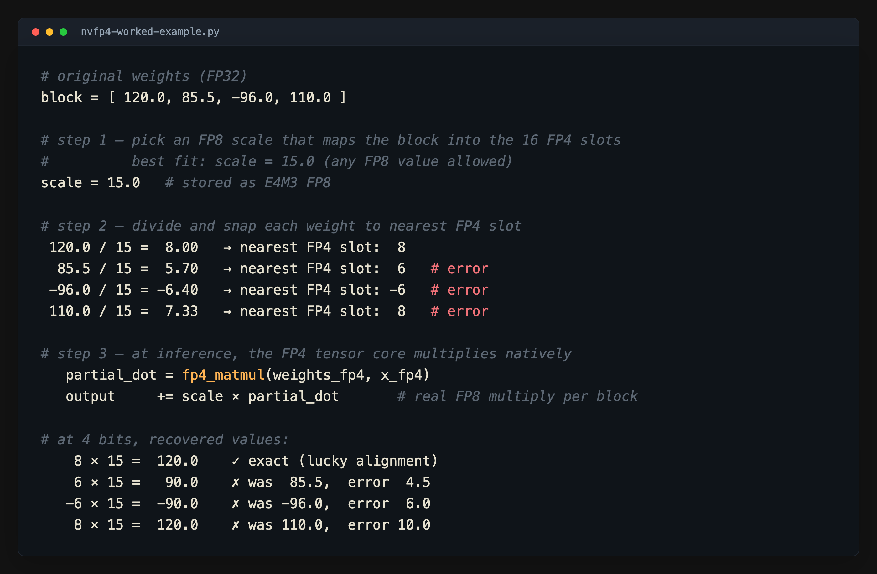 NVFP4 worked example: FP8 scale, FP4 slots, per-block scale multiply